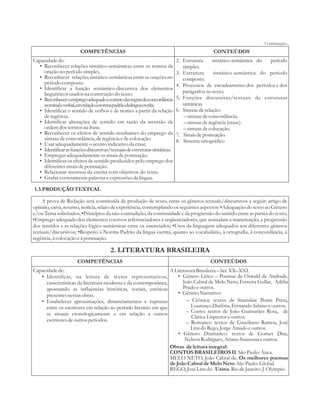 COMPETÊNCIAS CONTEÚDOS 
Capacidade de: 
• Reconhecer relações sintático-semânticas entre os termos da 
oração no período simples. 
• Reconhecer relações sintático-semânticas entre as orações no 
período composto. 
• Identificar a função semântico-discursiva dos elementos 
linguísticos usados na construção do texto. 
• Reconhecer o emprego adequado e correto das regras de concordância 
nominal e verbal, em relação à norma padrão da língua escrita. 
• Identificar o sentido de verbos e de nomes a partir da relação 
de regência. 
• Identificar alterações de sentido em razão da inversão da 
ordem dos termos na frase. 
• Reconhecer os efeitos de sentido resultantes do emprego da 
sintaxe de concordância, de regência e de colocação. 
• Usar adequadamente o acento indicativo da crase. 
• Identificar as funções discursivas/textuais de estruturas sintáticas. 
• Empregar adequadamente os sinais de pontuação. 
• Identificar os efeitos de sentido produzidos pelo emprego dos 
diferentes sinais de pontuação. 
• Relacionar recursos da escrita com objetivos do texto. 
• Grafar corretamente palavras e expressões da língua. 
Continuação... 
2. Estrutura sintático-semântica do período 
simples. 
3. Estrutura sintático-semântica do período 
composto. 
4. Processos de encadeamento dos períodos e dos 
parágrafos no texto. 
5. Funções discursivas/textuais de estruturas 
sintáticas. 
6. Sintaxe de relação: 
– sintaxe de concordância. 
– sintaxe de regência (crase). 
– sintaxe de colocação. 
7. Sinais de pontuação. 
8. Sistema ortográfico 
1.3.PRODUÇÃO TEXTUAL 
A prova de Redação será constituída de produção de texto, entre os gêneros textuais/discursivos a seguir: artigo de 
opinião, carta, resumo, notícia, relato de experiência, contemplando os seguintes aspectos: •Adequação do texto ao Gênero 
e/ou Tema solicitados; •Princípios da não contradição, da continuidade e da progressão do sentido entre as partes do texto; 
•Emprego adequado dos elementos coesivos referenciadores e seqüenciadores, que assinalam a manutenção, a progressão 
dos sentidos e as relações lógico-semânticas entre os enunciados; •Usos da linguagem adequados aos diferentes gêneros 
textuais/discursivos; •Respeito à Norma Padrão da língua escrita, quanto ao vocabulário, à ortografia, à concordância, à 
regência, à colocação e à pontuação. 
2. LITERATURA BRASILEIRA 
COMPETÊNCIAS CONTEÚDOS 
Capacidade de: 
• Identificar, na leitura de textos representativos, 
características da literatura moderna e da contemporânea, 
apontando as influências históricas, sociais, estéticas 
presentes nessas obras. 
• Estabelecer aproximações, distanciamentos e rupturas 
entre os escritores em relação ao período literário em que 
se situam cronologicamente e em relação a outros 
escritores de outros períodos. 
A Literatura Brasileira – Séc XX–XXI. 
• Gênero Lírico – Poemas de Oswald de Andrade, 
João Cabral de Melo Neto, Ferreira Gullar, Adélia 
Prado e outros. 
• Gênero Narrativo: 
– Crônica: textos de Stanislaw Ponte Preta, 
Lourenço Diaféria, Fernando Sabino e outros. 
– Conto: textos de João Guimarães Rosa, de 
Clarice Lispector e outros. 
– Romance: textos de Graciliano Ramos, José 
Lins do Rego, Jorge Amado e outros. 
• Gênero Dramático: textos de Gomes Dias, 
Nelson Rodrigues, Ariano Suassuna e outros. 
Obras de leitura integral: 
CONTOS BRASILEIROS II. São Paulo: Ática. 
MELO NETO, João Cabral de. Os melhores poemas 
de João Cabral de Melo Neto. São Paulo: Global. 
REGO, José Lins do . Usina. Rio de Janeiro: J. Olympio. 
 