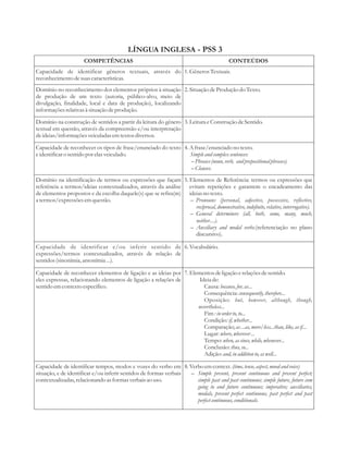 LÍNGUA INGLESA - PSS 3 
COMPETÊNCIAS CONTEÚDOS 
Capacidade de identificar gêneros textuais, através do 
reconhecimento de suas características. 
1. Gêneros Textuais. 
Domínio no reconhecimento dos elementos próprios à situação 
de produção de um texto (autoria, público-alvo, meio de 
divulgação, finalidade, local e data de produção), localizando 
informações relativas à situação de produção. 
2. Situação de Produção do Texto. 
Domínio na construção de sentidos a partir da leitura do gênero 
textual em questão, através da compreensão e/ou interpretação 
de ideias/informações veiculadas em textos diversos. 
3. Leitura e Construção de Sentido. 
Capacidade de reconhecer os tipos de frase/enunciado do texto 
e identificar o sentido por elas veiculado. 
4. A frase/enunciado no texto. 
Simple and complex sentences: 
– Phrases (noun, verb, and prepositional phrases). 
– Clauses. 
Domínio na identificação de termos ou expressões que façam 
referência a termos/ideias contextualizados, através da análise 
de elementos propostos e da escolha daquele(s) que se refira(m) 
a termos/expressões em questão. 
5. Elementos de Referência: termos ou expressões que 
evitam repetições e garantem o encadeamento das 
ideias no texto. 
– 
Pronouns (personal, adjective, possessive, reflective, 
reciprocal, domonstrative, indefinite, relative, interrogative). 
– General determiners (all, both, some, many, much, 
neither....). 
– Auxiliary and modal verbs.(referenciação no plano 
discursivo). 
Capacidade de identificar e/ou inferir sentido de 
expressões/termos contextualizados, através de relação de 
sentidos (sinonímia, antonímia ...). 
6. Vocabulário. 
Capacidade de reconhecer elementos de ligação e as ideias por 
eles expressas, relacionando elementos de ligação a relações de 
sentido em contexto específico. 
7. Elementos de ligação e relações de sentido. 
Ideia de: 
Causa: because, for, as... 
Consequência: consequently, therefore... 
Oposição: but, however, although, though, 
nevertheless... 
Fim : in order to, to... 
Condição: if, whether... 
Comparação; as ...as, more/less...than, like, as if... 
Lugar: where, wherever ... 
Tempo: when, as since, while, whenever... 
Conclusão: thus, so... 
Adição: and, in addition to, as well... 
Capacidade de identificar tempos, modos e vozes do verbo em 
situação, e de identificar e/ou inferir sentidos de formas verbais 
contextualizadas, relacionando as formas verbais ao uso. 
8. Verbo em context. (time, tense, aspect, mood and voice) 
– Simple present, present continuous and present perfect; 
simple past and past continuous; simple future, future com 
going to and future continuous; imperative; auxiliaries, 
modals, present perfect continuous, past perfect and past 
perfect continuous, conditionals. 
 