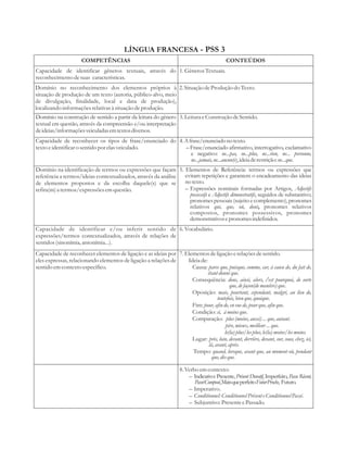LÍNGUA FRANCESA - PSS 3 
COMPETÊNCIAS CONTEÚDOS 
Capacidade de identificar gêneros textuais, através do 
reconhecimento de suas características. 
1. Gêneros Textuais. 
Domínio no reconhecimento dos elementos próprios à 
situação de produção de um texto (autoria, público-alvo, meio 
de divulgação, finalidade, local e data de produção), 
localizando informações relativas à situação de produção. 
2. Situação de Produção do Texto. 
Domínio na construção de sentido a partir da leitura do gênero 
textual em questão, através da compreensão e/ou interpretação 
de ideias/informações veiculadas em textos diversos. 
3. Leitura e Construção de Sentido. 
Capacidade de reconhecer os tipos de frase/enunciado do 
texto e identificar o sentido por elas veiculado. 
4. A frase/enunciado no texto. 
– Frase/enunciado afirmativo, interrogativo, exclamativo 
e negativo: ne...pas, ne...plus, ne...rien, ne... personne, 
ne...jamais, ne...aucun(e), ideia de restrição: ne...que. 
Domínio na identificação de termos ou expressões que façam 
referência a termos/ideias contextualizados, através da análise 
de elementos propostos e da escolha daquele(s) que se 
refira(m) a termos/expressões em questão. 
5. Elementos de Referência: termos ou expressões que 
evitam repetições e garantem o encadeamento das ideias 
no texto. 
– Expressões nominais formadas por Artigos, 
Adjectifs 
possessifs e Adjectifs démonstratifs, seguidos de substantivo; 
pronomes pessoais (sujeito e complemento), pronomes 
relativos qui, que, où, dont, pronomes relativos 
compostos, pronomes possessivos, pronomes 
demonstrativos e pronomes indefinidos. 
Capacidade de identificar e/ou inferir sentido de 
expressões/termos contextualizados, através de relações de 
sentidos (sinonímia, antonímia...). 
6. Vocabulário. 
Capacidade de reconhecer elementos de ligação e as ideias por 
eles expressas, relacionando elementos de ligação a relações de 
sentido em contexto específico. 
7. Elementos de ligação e relações de sentido. 
Ideia de: 
Causa: parce que, puisque, comme, car, à cause de, du fait de, 
étant donné que. 
Consequência: donc, ainsi, alors, c'est pourquoi, de sorte 
que, de façon(de manière) que. 
Oposição: mais, pourtant, cependant, malgré, au lieu de, 
toutefois, bien que, quoique. 
Fim: pour, afin de, en vue de, pour que, afin que. 
Condição: si, à moins que. 
Comparação: plus (moins, aussi) ... que, autant. 
pire, mieux, meilleur ... que. 
le(la) plus/les plus, le(la) moins/les moins. 
Lugar: près, loin, devant, derrière, devant, sur, sous, chez, ici, 
là, avant, après. 
Tempo: quand, lorsque, avant que, au moment où, pendant 
que, dès que. 
8. Verbo em contexto: 
– Indicativo: Presente, Présent Duratif, Imperfeito, Passe Récent, 
Passé Composé, Mais que perfeito Futur Proche, Futuro. 
– Imperativo. 
– Conditionnel: Conditionnel Présent e Conditionnel Passé. 
– Subjuntivo: Presente e Passado. 
 