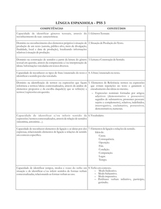 LÍNGUA ESPANHOLA - PSS 3 
COMPETÊNCIAS CONTEÚDOS 
Capacidade de identificar gêneros textuais, através do 
reconhecimento de suas características. 
1. Gêneros Textuais. 
Domínio no reconhecimento dos elementos próprios à situação de 
produção de um texto (autoria, público-alvo, meio de divulgação, 
finalidade, local e data de produção), localizando informações 
relativas à situação de produção. 
2. Situação de Produção do Texto. 
Domínio na construção de sentidos a partir da leitura do gênero 
textual em questão, através da compreensão e/ou interpretação de 
ideias/informações veiculadas em textos diversos. 
3. Leitura e Construção de Sentido. 
Capacidade de reconhecer os tipos de frase/enunciado do texto e 
identificar o sentido por elas veiculado. 
4. A frase/enunciado no texto. 
Domínio na identificação de termos ou expressões que façam 
referência a termos/ideias contextualizados, através da análise de 
elementos propostos e da escolha daquele(s) que se refira(m) a 
termos/expressões em questão. 
5. Elementos de Referência: termos ou expressões 
que evitam repetições no texto e garantem o 
encadeamento das ideias no mesmo. 
– Expressões nominais formadas por artigos; 
adjetivos (demonstrativo e possessivo) 
seguidos de substantivos; pronomes pessoais( 
sujeito e complemento), relativos, indefinidos, 
interrogativo, exclamativo, possessivos, 
demonstrativos; numerais. 
Capacidade de identificar e/ou inferir sentido de 
expressões/termos contextualizados, através de relação de sentidos 
(sinonímia, antonímia ...). 
6. Vocabulário. 
Capacidade de reconhecer elementos de ligação e as ideias por eles 
expressas, relacionando elementos de ligação a relações de sentido 
em contexto específico. 
7. Elementos de ligação e relações de sentido. 
Ideia de: 
Causa. 
Consequência. 
Oposição. 
Fim. 
Condição. 
Comparação. 
Lugar. 
Tempo. 
Capacidade de identificar tempos, modos e vozes do verbo em 
situação e de identificar e/ou inferir sentidos de formas verbais 
contextualizadas, relacionando as formas verbais ao uso. 
8. Verbo em contexto. 
– Modo Indicativo. 
– Modo Subjuntivo. 
– Modo imperativo. 
– Perífrases verbais infinitivo, particípio, 
gerúndio. 
 