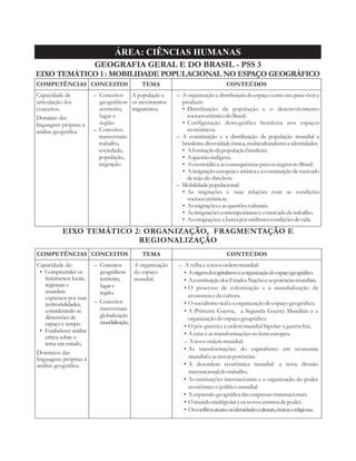 ÁREA: CIÊNCIAS HUMANAS 
GEOGRAFIA GERAL E DO BRASIL 
- PSS 3 
EIXO TEMÁTICO 1 : MOBILIDADE POPULACIONAL NO ESPAÇO GEOGRÁFICO 
COMPETÊNCIAS CONCEITOS TEMA CONTEÚDOS 
Capacidade de 
Conceitos A população e 
articulação dos 
conceitos. 
Domínio das 
linguagens próprias à 
análise geográfica. 
– 
geográficos: 
território, 
lugar e 
região. 
– Conceitos 
transversais: 
trabalho, 
sociedade, 
população, 
migração. 
os movimentos 
migratórios. 
A organização e distribuição do espaço como uso para viver e 
– 
produzir: 
• Distribuição da população e o desenvolvimento 
socioeconômico do Brasil. 
• Configuração demográfica brasileira nos espaços 
econômicos. 
– A constituição e a distribuição da população mundial e 
brasileira: diversidade étnica, multiculturalismo e identidades: 
• A formação da população brasileira. 
• A questão indígena. 
• A escravidão e as consequências para os negros no Brasil. 
• A imigração europeia e asiática e a constituição de mercado 
de mão de obra livre. 
– Mobilidade populacional: 
• As migrações e suas relações com as condições 
socioeconômicas. 
• As migrações e as questões culturais. 
• As imigrações contemporâneas e o mercado de trabalho. 
• As emigrações: a busca por melhores condições de vida. 
EIXO TEMÁTICO 2: ORGANIZAÇÃO, FRAGMENTAÇÃO E 
REGIONALIZAÇÃO 
COMPETÊNCIAS CONCEITOS TEMA CONTEÚDOS 
Capacidade de: 
• Compreender os 
fenômenos locais, 
regionais e 
mundiais 
expressos por suas 
territorialidades, 
considerando as 
dimensões de 
espaço e tempo. 
• Estabelecer análise 
crítica sobre o 
tema em estudo. 
Domínios das 
linguagens próprias à 
análise geográfica. 
Conceitos A organização 
– 
geográficos: 
território, 
lugar e 
região. 
– Conceitos 
transversais: 
globalização 
mundialização. 
do espaço 
mundial. 
A velha e a nova ordem mundial: 
– 
• A origem do capitalismo e a organização do espaço geográfico. 
• A constituição dos Estados Nações e as potências mundiais. 
• O processo de colonização e a mundialização da 
economia e da cultura. 
• O socialismo real e a organização do espaço geográfico. 
• A Primeira Guerra, a Segunda Guerra Mundiais e a 
organização do espaço geográfico. 
• O pós-guerra e a ordem mundial bipolar: a guerra fria. 
• A crise e as transformações no leste europeu. 
– A nova ordem mundial: 
• As transformações do capitalismo em economia 
mundial e as novas potências. 
• A desordem econômica mundial: a nova divisão 
internacional do trabalho. 
• As instituições internacionais e a organização do poder 
econômico e político mundial. 
• A expansão geográfica das empresas transnacionais. 
• O mundo multipolar e os novos centros de poder. 
• Os conflitos atuais e as identidades culturais, étnicas e religiosas. 
 
