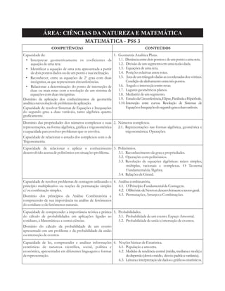 ÁREA: CIÊNCIAS DA NATUREZA E MATEMÁTICA 
MATEMÁTICA - PSS 3 
COMPETÊNCIAS CONTEÚDOS 
Capacidade de: 
• Interpretar geometricamente os coeficientes da 
equação de uma reta. 
• Identificar a equação de uma reta apresentada a partir 
de dois pontos dados ou de um ponto e sua inclinação. 
• Reconhecer, entre as equações de 2º grau com duas 
incógnitas, as que representam circunferências. 
• Relacionar a determinação do ponto de interseção de 
duas ou mais retas com a resolução de um sistema de 
equações com duas incógnitas. 
Domínio da aplicação dos conhecimentos de geometria 
analítica na resolução de problemas de aplicação. 
Capacidade de resolver Sistemas de Equações e Inequações 
do segundo grau a duas variáveis, tanto algébrica quanto 
graficamente. 
1. Geometria Analítica Plana. 
1.1. Distância entre dois pontos e de um ponto a uma reta. 
1.2. Divisão de um segmento em uma razão dada. 
1.3. Equações de uma reta. 
1.4. Posições relativas entre retas. 
1.5. Área de um triângulo dadas as coordenadas dos vértices. 
Condição de alinhamento entre três pontos. 
1.6. Ângulo e interseção entre retas. 
1.7. Lugares geométricos planos. 
1.8. Mediatriz de um segmento. 
1.9. Estudo da Circunferência, Elipse, Parábola e Hipérbole. 
1.10.Interseção entre curvas. Resolução de Sistemas de 
Equações e Inequações do segundo grau a duas variáveis. 
Domínio das propriedades dos números complexos e suas 
representações, na forma algébrica, gráfica e trigonométrica 
e capacidade para resolver problemas que os envolva. 
Capacidade de relacionar o estudo dos complexos com o de 
Trigonometria. 
2. Números complexos. 
2.1. Representações nas formas algébrica, geométrica e 
trigonométrica. Operações. 
Capacidade de relacionar e aplicar o conhecimento 
desenvolvido acerca de polinômios em situações problema. 
3. Polinômios. 
3.1. Reconhecimento de grau e propriedades. 
3.2. Operações com polinômios. 
3.3. Resolução de equações algébricas: raízes simples, 
múltiplas, racionais e complexas. O Teorema 
Fundamental da Álgebra. 
3.4. Relações de Girard. 
Capacidade de resolver problemas de contagem utilizando o 
princípio multiplicativo ou noções de permutação simples 
e/ou combinação simples. 
Domínio dos princípios da Análise Combinatória e 
compreensão de sua importância na análise de fenômenos 
do cotidiano e de fenômenos naturais. 
4. Análise combinatória. 
4.1. O Princípio Fundamental da Contagem. 
4.2. O Binômio de Newton: desenvolvimento e termo geral. 
4.3. Permutações, Arranjos e Combinações. 
Capacidade de compreender a importância teórica e prática 
do cálculo de probabilidades em aplicações ligadas ao 
cotidiano, à Matemática e a outras ciências. 
Domínio do cálculo da probabilidade de um evento 
apresentado em um problema e da probabilidade da união 
ou interseção de eventos. 
5. Probabilidades. 
5.1. Probabilidade de um evento. Espaço Amostral. 
5.2. Probabilidade de união e interseção de eventos. 
Capacidade de ler, compreender e analisar informações 
estatísticas de natureza científica, social, política e 
econômica, apresentadas em diferentes linguagens e formas 
de representação. 
6. Noções básicas de Estatística. 
6.1. População e amostra. 
6.2. Medidas de tendência central (média, mediana e moda) e 
de dispersão (desvio-médio, desvio-padrão e variância). 
6.3. Leitura e interpretação de dados e gráficos estatísticos. 
 