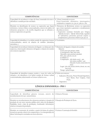 Continuação... 
COMPETÊNCIAS CONTEÚDOS 
Capacidade de reconhecer os tipos de frase/enunciado do texto e 
identificar o sentido por elas veiculado. 
4. A frase/enunciado no texto. 
Frase/enunciado afirmativo, interrogativo, 
exclamativo e negativo: ne...pas, ne...plus, ne...rien. 
Domínio na identificação de termos ou expressões que façam 
referência a termos/ideias contextualizados, através da análise de 
elementos propostos e da escolha daquele(s) que se refira(m) a 
termos/expressões em questão. 
5. Elementos de Referência: termos ou expressões 
que evitam repetições e garantem o encadeamento 
das ideias no texto. 
– Expressões nominais formadas por Artigos, 
Adjectifs possessifs e Adjectifs démonstratifs, seguidos 
de substantivo; pronomes pessoais (sujeito e 
complemento), pronomes relativos qui, que, où. 
Capacidade de identificar e/ou inferir sentido de expressões/termos 
contextualizados, através de relações de sentidos (sinonímia, 
antonímia...). 
6. Vocabulário. 
Capacidade de reconhecer elementos de ligação e as ideias por eles 
expressas, relacionando elementos de ligação a relações de sentido 
em contexto específico. 
7. Elementos de ligação e relações de sentido. 
Ideia de: 
Causa: parce que, puisque, comme. 
Consequência : donc, ainsi, alors. 
Oposição: mais, pourtant, cependant. 
Fim : pour, afin de, en vue de. 
Condição: si. 
Comparação: plus (moins, aussi) ... que. 
pire, mieux, meilleur ... que. 
le(la) plus/les plus, le,(la) moins/les 
moins. 
Lugar : près, loin, devant, derrière, devant, sur, sous, 
chez, ici,là. 
Tempo : quand, lorsque. 
Capacidade de identificar tempos, modos e vozes do verbo em 
situação, e de identificar e/ou inferir sentido de formas verbais 
contextualizadas, relacionando as formas verbais ao uso. 
8. Verbo em contexto. 
– Indicativo: Presente, Présent Duratif, Imperfeito, 
Passé Récent, Passé Composé, Futur 
Proche. 
– Imperativo. 
LÍNGUA ESPANHOLA - PSS 1 
COMPETÊNCIAS CONTEÚDOS 
Capacidade de identificar gêneros textuais, através do 
reconhecimento de suas características. 
1. Gêneros Textuais. 
Domínio no reconhecimento dos elementos próprios à situação de 
produção de um texto (autoria, público-alvo, meio de divulgação, 
finalidade, local e data de produção), localizando informações 
relativas à situação de produção. 
2. Situação de Produção do Texto. 
Domínio na construção de sentidos a partir da leitura do gênero 
textual em questão, através da compreensão e/ou interpretação de 
ideias/informações veiculadas em textos diversos. 
3. Leitura e Construção de Sentido. 
 