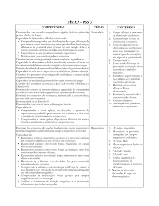 FÍSICA - PSS 3 
COMPETÊNCIAS TEMAS CONTEÚDOS 
Domínio dos conceitos de campo elétrico, rigidez dielétrica, efeito das 
pontas e linhas de forças. 
Capacidade de desenvolver cálculos envolvendo: 
• Campos elétricos gerados por distribuições de cargas; diferenças de 
potenciais e potenciais elétricos gerados por distribuições de cargas; 
diferenças de potencial entre pontos em um campo elétrico; a 
energia potencial elétrica associada a uma distribuição de cargas. 
• Capacitâncias e a energia armazenada em capacitores. 
• Resistências e potência dissipada em resistores. 
Domínio do conceito de quantização e conservação de cargas elétricas. 
Capacidade de desenvolver cálculos envolvendo correntes elétricas em 
circuitos através do balanceamento energético e da conservação de cargas. 
Domínio da utilização de sistemas de unidades na leitura de grandezas elétricas. 
Capacidade de relacionar cargas e massas do elétron, próton e nêutron. 
Domínio dos processos de condução de eletricidade, e a natureza das 
cargas móveis em matérias. 
Capacidade de analisar diagramas de forças em sistemas de cargas. 
Domínio dos conceitos associados às Leis de Coulomb e de Ohm, e o 
Efeito Joule. 
Domínio do conceito de corrente elétrica e capacidade de compreender 
sua relação com características geométricas e intrínsecas do condutor. 
Domínio dos conceitos de resistência, resistividade e condutividade, 
em uma visão microscópica. 
Domínio das Leis de Kirchhoff. 
Domínio dos conceitos de raios, relâmpagos e trovão. 
Capacidade de: 
• Compreender e saber aplicar, no dia-a-dia, o processo de 
aquecimento produzido por correntes em resistores; e descrever 
a variação da resistência com a temperatura. 
• Compreender e saber aplicar dispositivos elétricos tais como: 
circuitos, multímetros, voltímetros e amperímetros. 
Eletricidade. 1. Cargas elétricas e processos 
de eletrização da matéria. 
2. Características básicas de 
condutores e isolantes. 
3. Conceito das interações 
eletrostáticas e comparação 
entre essa interação com 
outros tipos de interações, 
em especial a gravitacional. 
4. Campo elétrico. 
5. Conceito de diferença de 
potencial e associação dessa 
quantidade a trabalho 
mecânico. 
6. Superfícies equipotenciais e 
suas relações geométricas 
com linhas de forças. 
7. Definição de corrente 
elétrica e Força 
eletromotriz. 
8. Resistência, resistividade e 
condutividade elétrica. 
9. Circuitos elétricos. 
10. Associações de geradores, 
resistores e capacitores. 
Domínio dos conceitos de noções fundamentais sobre magnetismo: 
materiais magnéticos, imãs artificiais, campos magnéticos e bússolas. 
Capacidade de: 
• Determinar campos magnéticos gerados por correntes elétricas 
em condutores retilíneos, em espiras e em solenoides. 
• Desenvolver cálculos envolvendo forças magnéticas em cargas 
móveis e condutores. 
• Desenvolver cálculos envolvendo forças de interação entre dois 
condutores de correntes elétricas. 
• Desenvolver cálculos envolvendo forças-eletromotriz e correntes 
elétricas induzidas. 
• Desenvolver cálculos envolvendo força-eletromotriz 
autoinduzidas em circuitos. 
• Compreender e utilizar o conceito do que seja Força de Lorentz, e 
suas aplicações no estudo de movimento de partículas carregadas 
em um campo eletromagnético. 
• Compreender as implicações físicas geradas por campos 
magnéticos variáveis no tempo. 
• Analisar o fenômeno de indução magnética e o movimento 
relativo entre partículas carregadas. 
Magnetismo. 1. O Campo magnético. 
2. Movimento de partículas 
carregadas em campos 
magnéticos uniformes. 
3. O Efeito Hall. 
4. Fluxo magnético e linhas de 
indução. 
5. A Lei de Faraday. 
6. A Lei de Lenz. 
7. Análise qualitativa do 
funcionamento de 
transformadores e motores 
elétricos 
8. Noções de correntes 
alternadas. O espectro 
eletromagnético. 
 