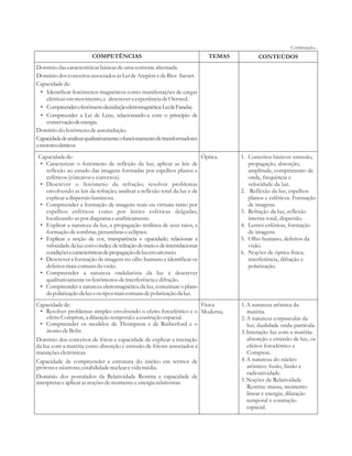Continuação... 
COMPETÊNCIAS TEMAS CONTEÚDOS 
Domínio das características básicas de uma corrente alternada. 
Domínio dos conceitos associados às Lei de Ampère e de Biot -Savart. 
Capacidade de: 
• Identificar fenômenos magnéticos como manifestações de cargas 
elétricas em movimento, e descrever a experiência de Oersted. 
• Compreender o fenômeno da indução eletromagnética: Lei de Faraday. 
• Compreender a Lei de Lenz, relacionando-a com o princípio de 
conservação de energia. 
Domínio do fenômeno de autoindução. 
Capacidade de analisar qualitativamente o funcionamento de transformadores 
e motores elétricos 
Capacidade de: 
• Caracterizar o fenômeno de reflexão da luz; aplicar as leis de 
reflexão ao estudo das imagens formadas por espelhos planos e 
esféricos (côncavos e convexos). 
• Descrever o fenômeno da refração; resolver problemas 
envolvendo as leis da refração; analisar a reflexão total da luz e de 
explicar a dispersão luminosa. 
• Compreender a formação de imagens reais ou virtuais tanto por 
espelhos esféricos como por lentes esféricas delgadas, 
localizando-as por diagrama e analiticamente. 
• Explicar a natureza da luz, a propagação retilínea de seus raios, a 
formação de sombras, penumbras e eclipses. 
• Explicar a noção de cor, transparência e opacidade; relacionar a 
velocidade da luz com o índice de refração do meio e de interrelacionar 
condições e características de propagação de luz em um meio. 
• Descrever a formação de imagens no olho humano e identificar os 
defeitos mais comuns da visão. 
• Compreender a natureza ondulatória da luz e descrever 
qualitativamente os fenômenos de interferência e difração. 
• Compreender a natureza eletromagnética da luz, conceituar o plano 
de polarização da luz e os tipos mais comuns de polarização da luz. 
Óptica. 1. Conceitos básicos: emissão, 
propagação, absorção, 
amplitude, comprimento de 
onda, frequência e 
velocidade da luz. 
2. Reflexão da luz, espelhos 
planos e esféricos. Formação 
de imagens. 
3. Refração da luz, reflexão 
interna total, dispersão. 
4. Lentes esféricas, formação 
de imagens. 
5. Olho humano, defeitos da 
visão. 
6. Noções de óptica física; 
interferência, difração e 
polarização. 
Capacidade de: 
• Resolver problemas simples envolvendo o efeito fotoelétrico e o 
efeito Compton, a dilatação temporal e a contração espacial. 
• Compreender os modelos de Thompson e de Rutherford e o 
átomo de Bohr. 
Domínio dos conceitos de fóton e capacidade de explicar a interação 
da luz com a matéria como absorção e emissão de fótons associados a 
transições eletrônicas. 
Capacidade de compreender a estrutura do núcleo em termos de 
prótons e nêutrons; estabilidade nuclear e vida média. 
Domínio dos postulados da Relatividade Restrita e capacidade de 
interpretar e aplicar as noções de momento e energia relativistas. 
Física 
Moderna. 
1. A natureza atômica da 
matéria. 
2. A natureza corpuscular da 
luz; dualidade onda-partícula. 
3. Interação luz com a matéria: 
absorção e emissão de luz, os 
efeitos fotoelétrico e 
Compton. 
4. A natureza do núcleo 
atômico: fusão, fissão e 
radioatividade. 
5.Noções de Relatividade 
Restrita: massa, momento 
linear e energia; dilatação 
temporal e contração 
espacial. 
 
