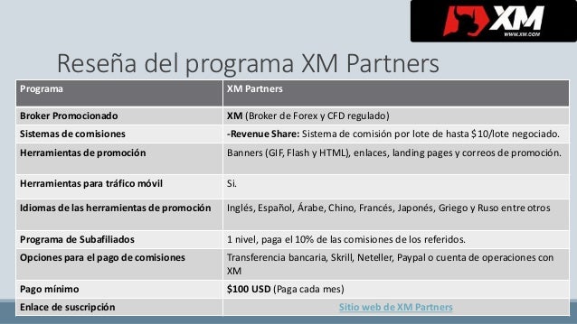 Afiliado forex cpa