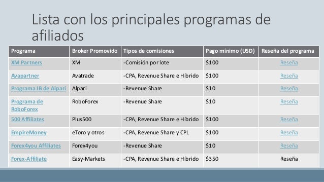 Aplicaciones para entender forex