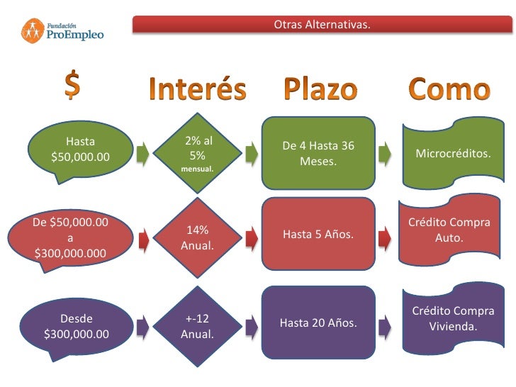 Programas de apoyo