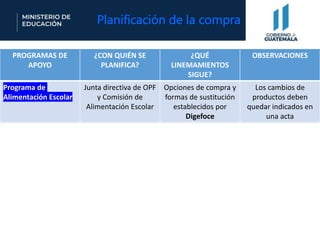 programas de apoyo 2023 OPF y directores.pptx