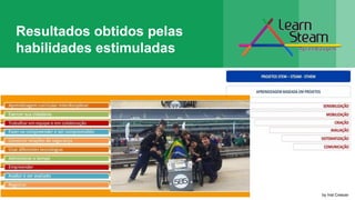 Resultados obtidos pelas
habilidades estimuladas
by Inst Crescer
 