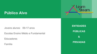 Público Alvo
Jovens alunos: 09-17 anos
Escolas Ensino Médio e Fundamental
Educadores
Família
ENTIDADES
PÚBLICAS
&
PRIVADAS
 