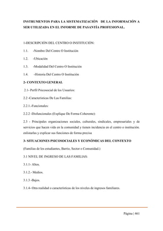 Página | 461
INSTRUMENTOS PARA LA SISTEMATIZACIÓN DE LA INFORMACIÓN A
SER UTILIZADA EN EL INFORME DE PASANTÍA PROFESIONAL.
1-DESCRIPCIÓN DEL CENTRO O INSTITUCIÓN:
1.1. -Nombre Del Centro O Institución
1.2. -Ubicación
1.3. -Modalidad Del Centro O Institución
1.4. -Historia Del Centro O Institución
2- CONTEXTO GENERAL
2.1- Perfil Psicosocial de los Usuarios:
2.2 -Características De Las Familias:
2.2.1.-Funcionales:
2.2.2 -Disfuncionales (Explique De Forma Coherente):
2.3 - Principales organizaciones sociales, culturales, sindicales, empresariales y de
servicios que hacen vida en la comunidad y tienen incidencia en el centro o institución.
enlistarlas y explicar sus funciones de forma precisa
3- SITUACIONES PSICOSOCIALES Y ECONÓMICAS DEL CONTEXTO
(Familias de los estudiantes, Barrio, Sector o Comunidad.)
3.1 NIVEL DE INGRESO DE LAS FAMILIAS:
3.1.1- Altos.
3.1.2.- Medios.
3.1.3 -Bajos.
3.1.4- Otra realidad o características de los niveles de ingresos familiares.
 