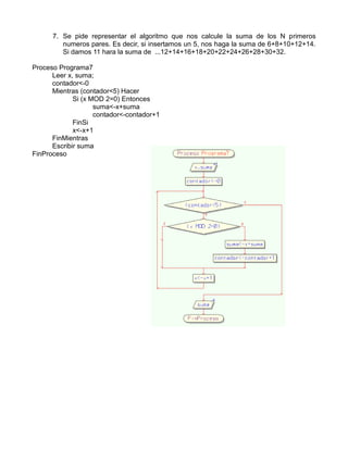 7. Se pide representar el algoritmo que nos calcule la suma de los N primeros
numeros pares. Es decir, si insertamos un 5, nos haga la suma de 6+8+10+12+14.
Si damos 11 hara la suma de ...12+14+16+18+20+22+24+26+28+30+32.
Proceso Programa7
Leer x, suma;
contador<-0
Mientras (contador<5) Hacer
Si (x MOD 2=0) Entonces
suma<-x+suma
contador<-contador+1
FinSi
x<-x+1
FinMientras
Escribir suma
FinProceso
 