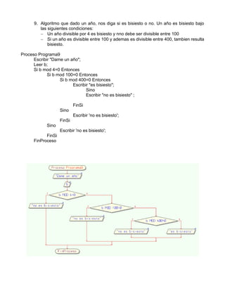 9. Algoritmo que dado un año, nos diga si es bisiesto o no. Un año es bisiesto bajo
las siguientes condiciones:
 Un año divisible por 4 es bisiesto y nno debe ser divisible entre 100
 Si un año es divisible entre 100 y ademas es divisible entre 400, tambien resulta
bisiesto.
Proceso Programa9
Escribir "Dame un año";
Leer b;
Si b mod 4=0 Entonces
Si b mod 100=0 Entonces
Si b mod 400=0 Entonces
Escribir "es bisiesto";
Sino
Escribir "no es bisiesto" ;
FinSi
Sino
Escribir 'no es bisiesto';
FinSi
Sino
Escribir 'no es bisiesto';
FinSi
FinProceso
 