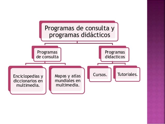 Programas de consulta