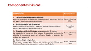Componentes Básicos:
COMPONENTE Recomendación
5. Ejecución de Estrategias Multimodales:
Ejecutar estrategias multimodales para mejorar las prácticas y reducir
las IAAS y la resistencia a antimicrobianos.
Fuerte / Moderada
Calidad
6. Seguimiento a las prácticas de PCI:
Realizar monitoreo, auditorías y oportuna notificación de resultados,
tanto a la autoridad y personas auditadas
Fuerte / Baja
Calidad
7. Carga Laboral, Dotación de personal, ocupación de camas:
La ocupación de camas no debe exceder la capacidad ordinaria, la
plantilla de profesional debe ser suficiente (según el volumen de
trabajo con pacientes)
Fuerte / Moderada
Calidad
8. Entorno limpio e higiénico:
Materiales y equipo para higiene de manos que se obtenga con
facilidad, infraestructura, servicios y equipos desinfectados
Fuerte / Moderada
Calidad
 