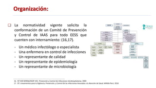 Organización:
La normatividad vigente solicita la
conformación de un Comité de Prevención
y Control de IAAS para todo EESS que
cuenten con internamiento: (16,17).
- Un médico infectólogo o especialista
- Una enfermera en control de infecciones
- Un representante de calidad
- Un representante de epidemiología
- Un representante de microbiología
16. NT-020-MINSA/DGSP. V01. Prevención y Control de Infecciones Intrahospitalarias. 2004
17. DT. Lineamientos para la Vigilancia, Prevención, y Control de las Infecciones Asociadas a la Atención de Salud. MINSA-Perú. 2016
 