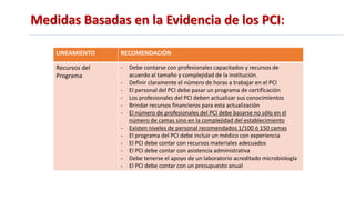 Medidas Basadas en la Evidencia de los PCI:
LINEAMIENTO RECOMENDACIÓN
Recursos del
Programa
- Debe contarse con profesionales capacitados y recursos de
acuerdo al tamaño y complejidad de la institución.
- Definir claramente el número de horas a trabajar en el PCI
- El personal del PCI debe pasar un programa de certificación
- Los profesionales del PCI deben actualizar sus conocimientos
- Brindar recursos financieros para esta actualización
- El número de profesionales del PCI debe basarse no sólo en el
número de camas sino en la complejidad del establecimiento
- Existen niveles de personal recomendados 1/100 ó 150 camas
- El programa del PCI debe incluir un médico con experiencia
- El PCI debe contar con recursos materiales adecuados
- El PCI debe contar con asistencia administrativa
- Debe tenerse el apoyo de un laboratorio acreditado microbiología
- El PCI debe contar con un presupuesto anual
 