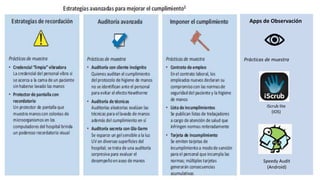 iScrub lite
(IOS)
Speedy Audit
(Android)
Apps de Observación
Prácticas de muestra
 