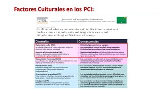 Factores Culturales en los PCI:
 