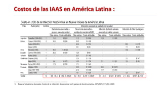 Costos de las IAAS en América Latina :
5. Roxane Salvatierra-Gonzalez. Costo de la Infección Nosocomial en 9 países de América Latina. OPS/DPC/271/03. 2005
 