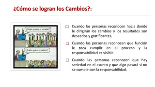 ¿Cómo se logran los Cambios?:
Cuando las personas reconocen hacia donde
le dirigirán los cambios y los resultados son
deseados y gratificantes.
Cuando las personas reconocen que función
le toca cumplir en el proceso y la
responsabilidad es visible.
Cuando las personas reconocen que hay
seriedad en el asunto y que algo pasará si no
se cumple con la responsabilidad.
 
