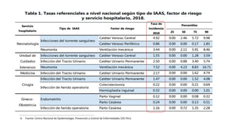 6. Fuente: Centro Nacional de Epidemiología. Prevención y Control de Enfermedades CDC Perú
 