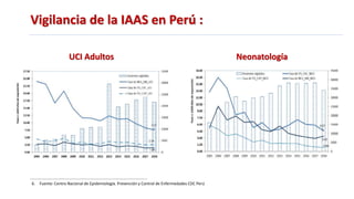 Vigilancia de la IAAS en Perú :
UCI Adultos Neonatología
6. Fuente: Centro Nacional de Epidemiología. Prevención y Control de Enfermedades CDC Perú
 