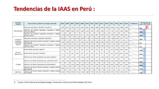 Tendencias de la IAAS en Perú :
6. Fuente: Centro Nacional de Epidemiología. Prevención y Control de Enfermedades CDC Perú
 