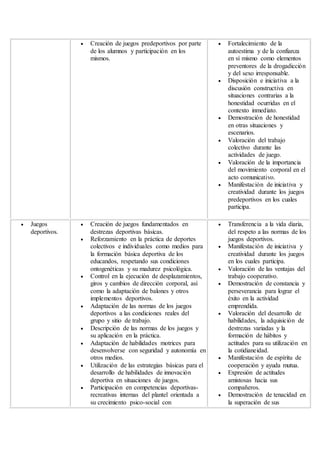  Creación de juegos predeportivos por parte
de los alumnos y participación en los
mismos.
 Fortalecimiento de la
autoestima y de la confianza
en sí mismo como elementos
preventores de la drogadicción
y del sexo irresponsable.
 Disposición e iniciativa a la
discusión constructiva en
situaciones contrarias a la
honestidad ocurridas en el
contexto inmediato.
 Demostración de honestidad
en otras situaciones y
escenarios.
 Valoración del trabajo
colectivo durante las
actividades de juego.
 Valoración de la importancia
del movimiento corporal en el
acto comunicativo.
 Manifestación de iniciativa y
creatividad durante los juegos
predeportivos en los cuales
participa.
 Juegos
deportivos.
 Creación de juegos fundamentados en
destrezas deportivas básicas.
 Reforzamiento en la práctica de deportes
colectivos e individuales como medios para
la formación básica deportiva de los
educandos, respetando sus condiciones
ontogenéticas y su madurez psicológica.
 Control en la ejecución de desplazamientos,
giros y cambios de dirección corporal, así
como la adaptación de balones y otros
implementos deportivos.
 Adaptación de las normas de los juegos
deportivos a las condiciones reales del
grupo y sitio de trabajo.
 Descripción de las normas de los juegos y
su aplicación en la práctica.
 Adaptación de habilidades motrices para
desenvolverse con seguridad y autonomía en
otros medios.
 Utilización de las estrategias básicas para el
desarrollo de habilidades de innovación
deportiva en situaciones de juegos.
 Participación en competencias deportivas-
recreativas internas del plantel orientada a
su crecimiento psico-social con
 Transferencia a la vida diaria,
del respeto a las normas de los
juegos deportivos.
 Manifestación de iniciativa y
creatividad durante los juegos
en los cuales participa.
 Valoración de las ventajas del
trabajo cooperativo.
 Demostración de constancia y
perseverancia para lograr el
éxito en la actividad
emprendida.
 Valoración del desarrollo de
habilidades, la adquisición de
destrezas variadas y la
formación de hábitos y
actitudes para su utilización en
la cotidianeidad.
 Manifestación de espíritu de
cooperación y ayuda mutua.
 Expresión de actitudes
amistosas hacia sus
compañeros.
 Demostración de tenacidad en
la superación de sus
 