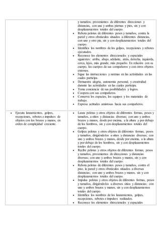 y tamaños; provenientes de diferentes direcciones y
distancias, con una y ambas piernas y pies, sin y con
desplazamientos totales del cuerpo.
 Rebota pelotas de diferentes pesos y tamaños, contra la
pared y otros obstáculos situados a diferentes distancias,
con uno y otro pie, sin y con desplazamientos totales del
cuerpo.
 Identifica los nombres de los golpes, recepciones y rebotes
ejecutados.
 Reconoce los elementos direccionales y espaciales
siguientes: arriba, abajo, adelante, atrás, derecha, izquierda,
cerca, lejos, más grande, más pequeño. En relación con su
cuerpo, los cuerpos de sus compañeros y con otros objetos
externos.
 Sigue las instrucciones y normas en las actividades en las
cuales participa.
 Demuestra alegría, autonomía personal, y creatividad
durante las actividades en las cuales participa.
 Toma conciencia de sus posibilidades y logros.
 Coopera con sus compañeros.
 Conserva los espacios, los equipos y los materiales de
trabajo.
 Expresa actitudes amistosas hacia sus compañeros.
 Ejecuta lanzamientos, golpes,
recepciones, rebotes e impulsos de
objetos con los brazos y manos, en
orden de complejidad creciente.
 Lanza pelotas y otros objetos de diferentes formas, pesos y
tamaños, a sitios y distancias diversas; con uno y ambos
brazos y manos, desde por encima, a la altura y por debajo
de los hombros, sin y con desplazamientos totales del
cuerpo.
 Golpea pelotas y otros objetos de diferentes formas, pesos
y tamaños, dirigiéndolos a sitios y distancias diversas; con
uno y ambos brazos y manos, desde por encima, a la altura
y por debajo de los hombros, sin y con desplazamientos
totales del cuerpo.
 Recibe pelotas y otros objetos de diferentes formas, pesos
y tamaños, provenientes de direcciones y distancias
diversas; con uno y ambos brazos y manos, sin y con
desplazamientos totales del cuerpo.
 Rebota pelotas de diferentes pesos y tamaños, contra el
piso, la pared y otros obstáculos situados a diversas
distancias; con uno y ambos brazos y manos, sin y con
desplazamientos totales del cuerpo.
 Impulsa pelotas y otros objetos de diferentes formas, pesos
y tamaños, dirigiéndolos a diversos sitios y distancias; con
uno y ambos brazos y manos, sin y con desplazamientos
totales del cuerpo.
 Identifica los nombres de los lanzamientos, golpes,
recepciones, rebotes e impulsos realizados.
 Reconoce los elementos direccionales y espaciales
 