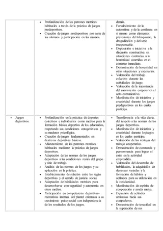  Profundización de los patrones motrices
habituales a través de la práctica de juegos
predeportivos.
 Creación de juegos predeportivos por parte de
los alumnos y participación en los mismos.
demás.
 Fortalecimiento de la
autoestima y de la confianza en
sí mismo como elementos
preventores del tabaquismo, la
drogadicción y del sexo
irresponsable.
 Disposición e iniciativa a la
discusión constructiva en
situaciones contrarias a la
honestidad ocurridas en el
contexto inmediato.
 Demostración de honestidad en
otras situaciones y escenarios.
 Valoración del trabajo
colectivo durante las
actividades de juego.
 Valoración de la importancia
del movimiento corporal en el
acto comunicativo.
 Manifestación de iniciativa y
creatividad durante los juegos
predeportivos en los cuales
participa.
 Juegos
deportivos.
 Profundización en la práctica de deportes
colectivos e individuales como medios para la
formación básica deportiva de los educandos,
respetando sus condiciones ontogenéticas y
su madurez psicológica.
 Creación de juegos fundamentados en
destrezas deportivas básicas.
 Afianzamiento de los patrones motrices
habituales mediante la práctica de juegos
deportivos.
 Adaptación de las normas de los juegos
deportivos a las condiciones reales del grupo
y sitio de trabajo.
 Análisis de las normas de los juegos y su
aplicación en la práctica.
 Establecimiento de relación entre las reglas
deportivas y el sentido de justicia social.
 Adaptación de habilidades motrices para
desenvolverse con seguridad y autonomía en
otros medios.
 Participación en competencias deportivas-
recreativas internas del plantel orientada a su
crecimiento psico-social con independencia
de los resultados de los juegos.
 Transferencia a la vida diaria,
del respeto a las normas de los
juegos deportivos.
 Manifestación de iniciativa y
creatividad durante losjuegos
en los cuales participa.
 Valoración de las ventajas del
trabajo cooperativo.
 Demostración de constancia y
perseverancia para lograr el
éxito en la actividad
emprendida.
 Valoración del desarrollo de
habilidades, la adquisición de
destrezas variadas y la
formación de hábitos y
actitudes para su utilización en
la cotidianidad.
 Manifestación de espíritu de
cooperación y ayuda mutua.
 Expresión de actitudes
amistosas hacia sus
compañeros.
 Demostración de tenacidad en
la superación de sus
 