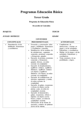 Programas Educación Básica
Tercer Grado
Programa de Educación Física
Desarrollo de Contenidos
BLOQUES: TERCER
JUEGOS MOTRICES GRADO
CONTENIDOS
CONCEPTUALES PROCEDIMENTALES ACTITUDINALES
 Denominación de las
habilidades Kinestésicas
y coordinativas.
 Evocación y conversación sobre
juegos y habilidades Kinestésicas
y coordinativas conocidas.
 Identificación de los nombres de
las articulaciones, segmentos
corporales, posiciones corporales
y formaciones grupales.
 Ejecución de posturas, posiciones
corporales y formaciones
grupales diversas, en orden
creciente de complejidad.
 Ejecución de desplazamientos,
equilibrios estáticos, equilibrios
dinámicos, equilibrios estáticos
con objetos y equilibrios
dinámicos con objetos, en orden
creciente de complejidad.
 Ejecución de combinaciones de
ejercicios segmentales y totales,
en orden creciente de
complejidad.
 Ejecución de golpes, recepciones
y rebotes de objetos con las
piernas y pies, en orden de
complejidad creciente.
 Ejecución de lanzamientos,
golpes, recepciones, rebotes e
impulsos de objetos con los
brazos y manos, en orden de
complejidad creciente.
 Observación de las formas de
ejecución y emisión de opiniones
acerca de las mismas.
 Cumplimiento de
instrucciones y normas en
juegos y en las actividades
Kinestésicas y coordinativas.
 Disfrute de los juegos y de las
actividades Kinestésicas y
coordinativas.
 Toma conciencia de sus
posibilidades y logros.
 