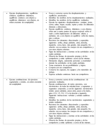  Ejecuta desplazamientos, equilibrios
estáticos, equilibrios dinámicos,
equilibrios estáticos con objetos y
equilibrios dinámicos con objetos, en
orden creciente de complejidad.
 Evoca y conversa acerca los desplazamientos y
equilibrios practicados.
 Identifica los nombres de los desplazamientos realizados.
 Identifica los nombres de los equilibrios realizados.
 Ejecuta los siguientes desplazamientos: caminar, trotar,
correr, saltar, trepar, escalar, reptar y rodar. En diferentes
distancia y direcciones.
 Ejecuta equilibrios estáticos, dinámicos y con objetos;
sobre uno a cuatro puntos de apoyo corporal, sobre el
suelo y sobre implementos de diferentes alturas y
anchuras; sin y con objetos en equilibrio sobre las manos,
pies y cabeza.
 Reconoce los elementos direccionales y espaciales
siguientes: arriba, abajo, adelante, atrás, derecha,
izquierda, cerca, lejos, más grande, más pequeño. En
relación con su cuerpo, los cuerpos de sus compañeros y
con otros objetos externos.
 Sigue las instrucciones y normas en las actividades en las
cuales participa.
 Observa las formas de ejecución propias y de los
compañeros y emite opiniones acerca de las mismas.
 Demuestra alegría, autonomía personal, y creatividad
durante las actividades en las cuales participa.
 Toma conciencia de sus posibilidades y logros.
 Coopera con sus compañeros.
 Conserva los espacios, los equipos y los materiales de
trabajo.
 Expresa actitudes amistosas hacia sus compañeros.
 Ejecuta combinaciones de ejercicios
segmentales y totales, en orden creciente
de complejidad.
 Evoca y conversa acerca de las combinaciones de
ejercicios realizadas.
 Ejecuta combinaciones de varios ejercicios, con
movimientos de todas las articulaciones y segmentos y
segmentos corporales, y con los siguientes movimientos
totales: pasos adelante, pasos atrás, pasos a los lados,
giros (1/4, 1/2, 3/4, 1/1) a la derecha e izquierda.
Siguiendo instrucciones verbales y señales auditivas
rítmicas.
 Identifica los nombres de los movimientos segmentales y
totales realizados.
 Reconoce los elementos direccionales y espaciales
siguientes: arriba, abajo, adelante, atrás, derecha,
izquierda, cerca, lejos, más grande, más pequeño. En
relación con su cuerpo, los cuerpos de sus compañeros y
con otros objetos externos.
 Sigue las instrucciones y normas en las actividades en las
cuales participa.
 Observa las formas de ejecución propias y de los
compañeros y emite opiniones a cerca de las mismas.
 
