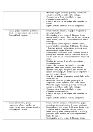  Demuestra alegría, autonomía personal, y creatividad
durante las actividades en las cuales participa.
 Toma conciencia de sus posibilidades y logros.
 Coopera con sus compañeros.
 Conserva los espacios, los equipos y los materiales de
trabajo.
 Expresa actitudes amistosas hacia sus compañeros.
 Ejecuta golpes, recepciones y rebotes de
objetos con las piernas y pies, en orden
de complejidad creciente.
 Evoca y conversa acerca de los golpes, recepciones y
rebotes practicados.
 Golpea pelotas y otros objetos de diferentes formas,
pesos y tamaños; a sitios y distancias diversas, con una y
ambas piernas y pies, sin y con desplazamientos totales
del cuerpo.
 Recibe pelotas y otros objetos de diferentes formas,
pesos y tamaños; provenientes de diferentes direcciones
y distancias, con una y ambas piernas y pies, sin y con
desplazamientos totales del cuerpo.
 Rebota pelotas de diferentes pesos y tamaños, contra la
pared y otros obstáculos situados a diferentes distancias,
con uno y otro pie, sin y con desplazamientos totales del
cuerpo.
 Identifica los nombres de los golpes, recepciones y
rebotes ejecutados.
 Reconoce los elementos direccionales y espaciales
siguientes: arriba, abajo, adelante, atrás, derecha,
izquierda, cerca, lejos, más grande, más pequeño. En
relación con su cuerpo, los cuerpos de sus compañeros y
con otros objetos externos.
 Sigue las instrucciones y normas en las actividades en las
cuales participa.
 Observa las formas de ejecución propias y de los
compañeros y emite opiniones acerca de las mismas.
 Demuestra alegría, autonomía personal, y creatividad
durante las actividades en las cuales participa.
 Toma conciencia de sus posibilidades y logros.
 Coopera con sus compañeros.
 Conserva los espacios, los equipos y los materiales de
trabajo.
 Expresa actitudes amistosas hacia sus compañeros.
 Ejecuta lanzamientos, golpes,
recepciones, rebotes e impulsos de
objetos con los brazos y manos, en orden
de complejidad creciente.
 Evoca y conversa acerca de los lanzamientos, golpes,
recepciones, rebotes e impulsos de objetos practicados.
 Lanza pelotas y otros objetos de diferentes formas, pesos
y tamaños, a sitios y distancias diversas; con uno y
ambos brazos y manos, desde por encima, a la altura y
por debajo de los hombros, sin y con desplazamientos
totales del cuerpo.
 Golpea pelotas y otros objetos de diferentes formas,
 