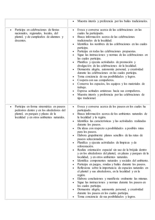  Muestra interés y preferencia por los bailes tradicionales.
 Participa en celebraciones de fiestas
nacionales, regionales, locales, del
plantel, y de cumpleaños de alumnos y
docentes.
 Evoca y conversa acerca de las celebraciones en las
cuales ha participado.
 Busca información acerca de las celebraciones
tradicionales de la localidad.
 Identifica los nombres de las celebraciones en las cuales
participa.
 Participa en todas las celebraciones propuestas.
 Sigue las instrucciones y normas de las celebraciones en
las cuales participa.
 Planifica y ejecuta actividades de promoción y
divulgación de las celebraciones de la localidad.
 Demuestra alegría, autonomía personal, y creatividad
durante las celebraciones en las cuales participa.
 Toma conciencia de sus posibilidades y logros.
 Coopera con sus compañeros.
 Conserva los espacios, los equipos y los materiales de
trabajo.
 Expresa actitudes amistosas hacia sus compañeros.
 Muestra interés y preferencia por las celebraciones de
tipo tradicional.
 Participa en forma sistemática en paseos
pedestres dentro y en los alrededores del
plantel, en parques y plazas de la
localidad y en otros ambientes naturales.
 Evoca y conversa acerca de los paseos en los cuales ha
participado.
 Busca información acerca de los ambientes naturales de
la localidad y la región.
 Identifica las características y las actividades realizadas
durante los paseos.
 Da ideas con respecto a posibilidades a posibles rutas
para los paseos.
 Elabora grupalmente planos sencillos de las rutas de
paseos seleccionadas.
 Planifica y ejecuta actividades de limpieza y de
reforestación.
 Realiza orientación espacial sin uso de la brújula dentro
y en los alrededores del plantel, en plazas y parques de la
localidad, y en otros ambientes naturales.
 Identifica componentes naturales y sociales del ambiente.
 Participa en juegos, rondas y bailes durante los paseos.
 Reflexiona sobre la importancia de espacios naturales en
el plantel y sus alrededores, en la localidad y en la
región.
 Elabora conclusiones y manifiesta oralmente las mismas.
 Sigue las instrucciones y normas durante los paseos en
los cuales participa.
 Demuestra alegría, autonomía personal, y creatividad
durante los paseos en los cuales participa.
 Toma conciencia de sus posibilidades y logros.
 