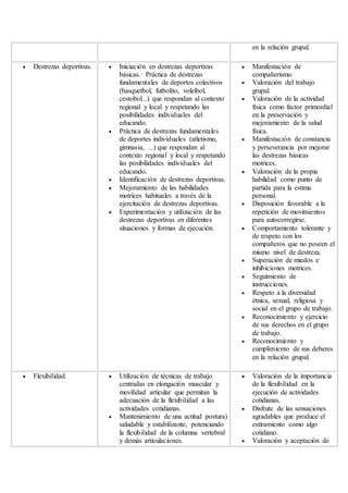 en la relación grupal.
 Destrezas deportivas.  Iniciación en destrezas deportivas
básicas.· Práctica de destrezas
fundamentales de deportes colectivos
(basquetbol, futbolito, voleibol,
cestobol...) que respondan al contexto
regional y local y respetando las
posibilidades individuales del
educando.
 Práctica de destrezas fundamentales
de deportes individuales (atletismo,
gimnasia, ...) que respondan al
contexto regional y local y respetando
las posibilidades individuales del
educando.
 Identificación de destrezas deportivas.
 Mejoramiento de las habilidades
motrices habituales a través de la
ejercitación de destrezas deportivas.
 Experimentación y utilización de las
destrezas deportivas en diferentes
situaciones y formas de ejecución.
 Manifestación de
compañerismo.
 Valoración del trabajo
grupal.
 Valoración de la actividad
física como factor primordial
en la preservación y
mejoramiento de la salud
física.
 Manifestación de constancia
y perseverancia por mejorar
las destrezas básicas
motrices.
 Valoración de la propia
habilidad como punto de
partida para la estima
personal.
 Disposición favorable a la
repetición de movimientos
para autocorregirse.
 Comportamiento tolerante y
de respeto con los
compañeros que no poseen el
mismo nivel de destreza.
 Superación de miedos e
inhibiciones motrices.
 Seguimiento de
instrucciones.
 Respeto a la diversidad
étnica, sexual, religiosa y
social en el grupo de trabajo.
 Reconocimiento y ejercicio
de sus derechos en el grupo
de trabajo.
 Reconocimiento y
cumplimiento de sus deberes
en la relación grupal.
 Flexibilidad.  Utilización de técnicas de trabajo
centradas en elongación muscular y
movilidad articular que permitan la
adecuación de la flexibilidad a las
actividades cotidianas.
 Mantenimiento de una actitud postura)
saludable y estabilizante, potenciando
la flexibilidad de la columna vertebral
y demás articulaciones.
 Valoración de la importancia
de la flexibilidad en la
ejecución de actividades
cotidianas.
 Disfrute de las sensaciones
agradables que produce el
estiramiento como algo
cotidiano.
 Valoración y aceptación de
 