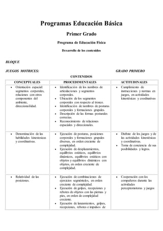 Programas Educación Básica
Primer Grado
Programa de Educación Física
Desarrollo de los contenidos
BLOQUE
JUEGOS MOTRICES: GRADO PRIMERO
CONTENIDOS
CONCEPTUALES PROCEDIMENTALES ACTITUDINALES
 Orientación espacial:
segmentos corporales,
relaciones con otros
componentes del
ambiente,
direccionailidad.
 Identificación de los nombres de
articulaciones y segmentos
corporales.
 Ubicación de los segmentos
corporales con respecto al tronco.
 Identificación de nombres de posturas
corporales y formaciones grupales.
 Descripción de las formas posturales
correctas.
 Reconocimiento de relaciones
espaciales y direccionales.
 Cumplimiento de
instrucciones y normas en
juegos, en actividades
kinestésicas y coodinativas
 Denominación de las
habilidades kinestesicas
y coordinativas.
 Ejecución de posturas, posiciones
corporales y formaciones grupales
diversas, en orden creciente de
complejidad.
 Ejecución de desplazamientos,
equilibrios estáticos, equilibrios
dinámicos, equilibrios estáticos con
objetos y equilibrios dinámicos con
objetos, en orden creciente de
complejidad.
 Disfrute de los juegos y de
las actividades kinestésicas
y coordinativas.
 Toma de conciencia de sus
posibilidades y logros.
 Relatividad de las
posiciones.
 Ejecución de combinaciones de
ejercicios segméntales, en orden
creciente de complejidad.
 Ejecución de golpes, recepciones y
rebotes de objetos con las piernas y
pies, en orden de complejidad
creciente.
 Ejecución de lanzamientos, golpes,
recepciones, rebotes e impulsos de
 Cooperación con los
compañeros durante las
actividades
perceptomotoras y juegos
 