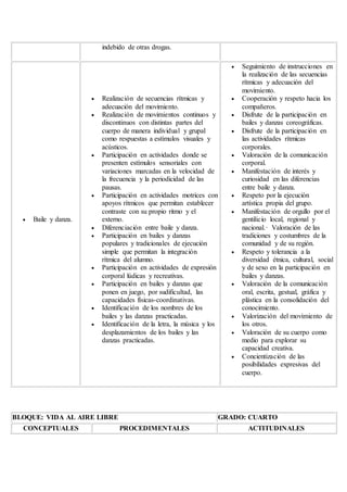 indebido de otras drogas.
 Baile y danza.
 Realización de secuencias rítmicas y
adecuación del movimiento.
 Realización de movimientos continuos y
discontinuos con distintas partes del
cuerpo de manera individual y grupal
como respuestas a estímulos visuales y
acústicos.
 Participación en actividades donde se
presenten estímulos sensoriales con
variaciones marcadas en la velocidad de
la frecuencia y la periodicidad de las
pausas.
 Participación en actividades motrices con
apoyos rítmicos que permitan establecer
contraste con su propio ritmo y el
externo.
 Diferenciación entre baile y danza.
 Participación en bailes y danzas
populares y tradicionales de ejecución
simple que permitan la integración
rítmica del alumno.
 Participación en actividades de expresión
corporal lúdicas y recreativas.
 Participación en bailes y danzas que
ponen en juego, por sudificultad, las
capacidades físicas-coordinativas.
 Identificación de los nombres de los
bailes y las danzas practicadas.
 Identificación de la letra, la música y los
desplazamientos de los bailes y las
danzas practicadas.
 Seguimiento de instrucciones en
la realización de las secuencias
rítmicas y adecuación del
movimiento.
 Cooperación y respeto hacia los
compañeros.
 Disfrute de la participación en
bailes y danzas coreográficas.
 Disfrute de la participación en
las actividades rítmicas
corporales.
 Valoración de la comunicación
corporal.
 Manifestación de interés y
curiosidad en las diferencias
entre baile y danza.
 Respeto por la ejecución
artística propia del grupo.
 Manifestación de orgullo por el
gentilicio local, regional y
nacional.· Valoración de las
tradiciones y costumbres de la
comunidad y de su región.
 Respeto y tolerancia a la
diversidad étnica, cultural, social
y de sexo en la participación en
bailes y danzas.
 Valoración de la comunicación
oral, escrita, gestual, gráfica y
plástica en la consolidación del
conocimiento.
 Valorización del movimiento de
los otros.
 Valoración de su cuerpo como
medio para explorar su
capacidad creativa.
 Concientización de las
posibilidades expresivas del
cuerpo.
BLOQUE: VIDA AL AIRE LIBRE GRADO: CUARTO
CONCEPTUALES PROCEDIMENTALES ACTITUDINALES
 