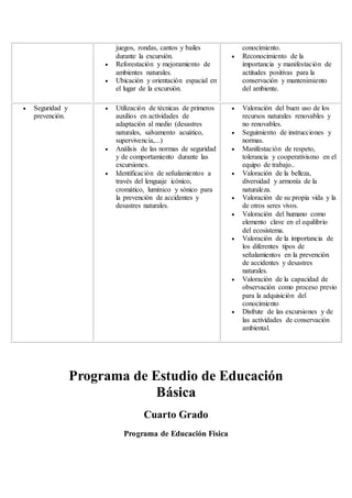 juegos, rondas, cantos y bailes
durante la excursión.
 Reforestación y mejoramiento de
ambientes naturales.
 Ubicación y orientación espacial en
el lugar de la excursión.
conocimiento.
 Reconocimiento de la
importancia y manifestación de
actitudes positivas para la
conservación y mantenimiento
del ambiente.
 Seguridad y
prevención.
 Utilización de técnicas de primeros
auxilios en actividades de
adaptación al medio (desastres
naturales, salvamento acuático,
supervivencia,...)
 Análisis de las normas de seguridad
y de comportamiento durante las
excursiones.
 Identificación de señalamientos a
través del lenguaje icónico,
cromático, lumínico y sónico para
la prevención de accidentes y
desastres naturales.
 Valoración del buen uso de los
recursos naturales renovables y
no renovables.
 Seguimiento de instrucciones y
normas.
 Manifestación de respeto,
tolerancia y cooperativismo en el
equipo de trabajo..
 Valoración de la belleza,
diversidad y armonía de la
naturaleza.
 Valoración de su propia vida y la
de otros seres vivos.
 Valoración del humano como
elemento clave en el equilibrio
del ecosistema.
 Valoración de la importancia de
los diferentes tipos de
señalamientos en la prevención
de accidentes y desastres
naturales.
 Valoración de la capacidad de
observación como proceso previo
para la adquisición del
conocimiento
 Disfrute de las excursiones y de
las actividades de conservación
ambiental.
Programa de Estudio de Educación
Básica
Cuarto Grado
Programa de Educación Física
 