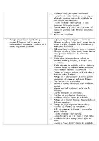  Manifiesta interés por mejorar sus destrezas
 Manifiesta autonomía y confianza en sus propias
habilidades motrices, tanto en las actividades de
aula como en otras situaciones.
 Muestra constancia y perseverancia en otras
situaciones del contexto escolar.
 Expresa tolerancia y respeto hacia los demás en la
interacción generada en las diferentes actividades
grupales.
 Ayuda a sus compañeros.
 Participa en actividades individuales y
grupales de destrezas motrices con un
comportamiento constructivo, confianza en sí
mismo, responsable y solidario.
 Golpea, recibe, rebota, impulsa, ... balones de
diferentes tamaños y formas, peso y textura, con las
piernas y los pies, adaptados a las posibilidades y
limitaciones individuales.
 Golpea, recibe, rebota, impulsa, lanza, ... balones de
diferentes tamaños y formas, peso y textura, con los
brazos y manos, adaptados a las condiciones
individuales.
 Realiza giros y desplazamientos variados en
dirección, sentido y velocidad, de acuerdo a sus
posibilidades.
 Realiza ejercicios de equilibrio estático y dinámico.
 Manipula objetos de diferentes formas, volúmenes,
pesos y texturas adaptado a su capacidad.
 Participa en juegos recreativos con la aplicación de
destrezas básicas deportivas.
 Participa en el establecimiento de normas para la
organización de situaciones colectivas de juegos.
 Ejerce su derecho a la recreación.
 Respeta las normas establecidas en las actividades
grupales.
 Muestra seguridad en sí mismo en la toma de
decisiones.
 Muestra libremente sus sentimientos.
 Descubre sus posibilidades y limitaciones.
 Manifiesta iniciativa durante las actividades.
 Participa en la creación de juegos fundamentados en
destrezas deportivas.
 Participa en juegos deportivos individuales y
colectivos de acuerdo a sus capacidades.
 Aplica en situaciones cotidianas el respeto a las
normas de juego.
 Muestra constancia y perseverancia.
 Manifiesta espíritu de colaboración y ayuda mutua.
 Manifiesta sinceridad consigo mismo y con los
demás.
 Muestra un “juego limpio” durante las actividades
 
