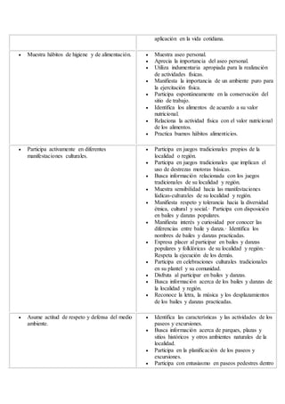 aplicación en la vida cotidiana.
 Muestra hábitos de higiene y de alimentación.  Muestra aseo personal.
 Aprecia la importancia del aseo personal.
 Utiliza indumentaria apropiada para la realización
de actividades físicas.
 Manifiesta la importancia de un ambiente puro para
la ejercitación física.
 Participa espontáneamente en la conservación del
sitio de trabajo.
 Identifica los alimentos de acuerdo a su valor
nutricional.
 Relaciona la actividad física con el valor nutricional
de los alimentos.
 Practica buenos hábitos alimenticios.
 Participa activamente en diferentes
manifestaciones culturales.
 Participa en juegos tradicionales propios de la
localidad o región.
 Participa en juegos tradicionales que implican el
uso de destrezas motoras básicas.
 Busca información relacionada con los juegos
tradicionales de su localidad y región.
 Muestra sensibilidad hacia las manifestaciones
lúdicas-culturales de su localidad y región.
 Manifiesta respeto y tolerancia hacia la diversidad
étnica, cultural y social.· Participa con disposición
en bailes y danzas populares.
 Manifiesta interés y curiosidad por conocer las
diferencias entre baile y danza.· Identifica los
nombres de bailes y danzas practicadas.
 Expresa placer al participar en bailes y danzas
populares y folklóricas de su localidad y región.·
Respeta la ejecución de los demás.
 Participa en celebraciones culturales tradicionales
en su plantel y su comunidad.
 Disfruta al participar en bailes y danzas.
 Busca información acerca de los bailes y danzas de
la localidad y región.
 Reconoce la letra, la música y los desplazamientos
de los bailes y danzas practicadas.
 Asume actitud de respeto y defensa del medio
ambiente.
 Identifica las características y las actividades de los
paseos y excursiones.
 Busca información acerca de parques, plazas y
sitios históricos y otros ambientes naturales de la
localidad.
 Participa en la planificación de los paseos y
excursiones.
 Participa con entusiasmo en paseos pedestres dentro
 