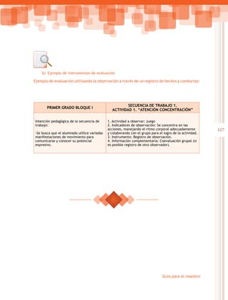 117
Guía para el maestro
b)	 Ejemplo de instrumentos de evaluación
Ejemplo de evaluación utilizando la observación a través de un registro de hechos y conductas:
Primer grado Bloque I
Secuencia de trabajo 1.
Actividad 1. “Atención concentración”
Intención pedagógica de la secuencia de
trabajo:
-Se busca que el alumnado utilice variadas
manifestaciones de movimiento para
comunicarse y conocer su potencial
expresivo.
1. Actividad a observar: juego
2. Indicadores de observación: Se concentra en las
acciones, manejando el ritmo corporal adecuadamente
y colaborando con el grupo para el logro de la actividad.
3. Instrumento: Registro de observación.
4. Información complementaria: Coevaluación grupal (si
es posible registro de otro observador).
 