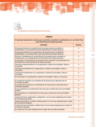 137
Guía para el maestro
b)	 Ejemplo de instrumentos de evaluación:
RÚBRICA
El alumnado implementa acciones que le permitan consolidar la autodisciplina y la actividad física
como alternativas de mejora personal.
CRITERIOS NIVELES
Participa plenamente en la planificación de proyectos para consolidar la
autodisciplina y la actividad física como alternativas de mejora personal.
4
Participa parcialmente en la planificación de proyectos para consolidar la
autodisciplina y la actividad física como alternativas de mejora personal.
3
Participa  limitadamente en la planificación de proyectos para consolidar la
autodisciplina y la actividad física como alternativas de mejora personal.
2
No participa en la planificación de proyectos para consolidar la autodisciplina y la
actividad física como alternativas de mejora personal.
1
Contribuye propositivamente en la organización y diseño de actividades lúdicas y
recreativas.
4
Contribuye parcialmente en la organización y diseño de actividades lúdicas y
recreativas.
3
Contribuye limitadamente en la organización y diseño de actividades lúdicas y
recreativas.
2
No contribuye en la organización y diseño de actividades lúdicas y recreativas. 1
Es claramente equitativo en la distribución de tareas para el desarrollo de las
actividades grupales.
4
Es parcialmente equitativo en la distribución de tareas para el desarrollo de las
actividades grupales.
3
Es poco equitativo en la distribución de tareas para el desarrollo de las actividades
grupales.
2
No es equitativo en la distribución de tareas para el desarrollo de las actividades
grupales.
1
Cumple de manera responsable y colaborativa con las tareas asignadas para el logro
de los proyectos grupales.
4
Cumple parcialmente y colabora medianamente con las tareas asignadas para el logro
de los proyectos grupales.
3
Cumple de manera limitada y colabora poco con las tareas asignadas para el logro de
los proyectos grupales.
2
No cumple con las tareas asignadas para el logro de los proyectos grupales. 1
 