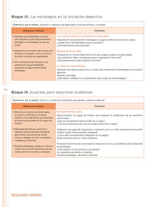 44
SEGUNDO GRADO
Bloque III. Las estrategias en la iniciación deportiva
Competencia que se favorece: Expresión y realización de desempeños motrices sencillos y complejos
Aprendizajes esperados Contenidos
•	Identifica sus posibilidades motrices
para utilizarlas a partir del pensamiento
estratégico en actividades de cancha
propia.
•	Adapta sus movimientos de acuerdo con
el tiempo y el espacio, como una forma
de poner a prueba sus capacidades.
•	Toma decisiones que favorecen una
participación grupal equilibrada,
respetando la lógica interna de las
actividades.
La actuación estratégica en actividades de cancha propia
Interpretación del pensamiento estratégico en juegos modificados de cancha propia.
¿Cuáles fueron las dificultades que se suscitaron?
¿Qué alternativas puedo proponer?
Organización de un torneo
Participación en torneos deportivos en los que ponga a prueba sus capacidades.
¿Qué elementos deben considerarse para la organización del torneo?
¿Qué experiencias te dejó organizar un torneo?
La interacción como estrategia
Valoración del trabajo grupal como un medio para el desarrollo de estrategias en la iniciación
deportiva.
Respeto a las reglas.
¿Qué debes considerar en tu participación para el logro de las estrategias?
Bloque IV. Acuerdos para solucionar problemas
Competencia que se favorece: Dominio y control de la motricidad para plantear y resolver problemas
Aprendizajes esperados Contenidos
•	Menciona la importancia de las reglas,
el espacio y el tiempo en el trabajo
colectivo como elementos que benefician
las decisiones grupales en los juegos de
invasión.
•	Desarrolla alternativas a partir de la
utilización del pensamiento divergente
para resolver situaciones de acción
motriz, al dialogar con sus compañeros
y establecer soluciones.
•	Aprueba estrategias creadas en colectivo
a partir de la toma de decisiones para la
consecución de una meta o resultado.
Inventamos nuestros juegos
Reconocimiento de juegos de invasión que impliquen la modificación de los elementos
estructurales.
¿Qué son los elementos estructurales de un juego?
¿Cuál es la importancia de conocer la lógica interna de un juego?
Realización de juegos de cooperación y oposición como un medio para favorecer la acción
creativa a partir del pensamiento divergente.
¿Cómo utilizo el pensamiento divergente en los juegos?
Varias soluciones para un mismo problema.
Promoción de formas de comunicación e interacción con sus compañeros para el desarrollo
de estrategias.
¿Qué pasaría si no escuchamos a los demás?
La importancia de decidir en colectivo.
Nuestras estrategias: valorando el resultado.
 