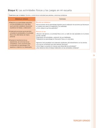51
TERCER GRADO
Bloque V. Las actividades físicas y los juegos en mi escuela
Competencia que se favorece: Dominio y control de la motricidad para plantear y solucionar problemas
Aprendizajes esperados Contenidos
•	Relaciona sus aprendizajes adquiridos
con las actividades de su vida diaria
que le permitan establecer situaciones
equitativas de trabajo y colaboración.
•	Implementa acciones que le permitan
consolidar la autodisciplina y la actividad
física como alternativas de mejora
personal.
•	Expresa la importancia de sus
experiencias, así como las de sus
compañeros, como una forma para
comprender sus aprendizajes y los
aspectos a mejorar en su desempeño.
Recupero mis experiencias
Reconocimiento de los aprendizajes logrados para la realización de acciones que favorezcan
el cuidado de la salud, la imaginación y la creatividad.
¿Cómo utilizas lo que has aprendido?
Proyecto de vida
Utilización del ejercicio y la actividad física como un estilo de vida saludable en el contexto
escolar y familiar.
Organización de actividades y valoración de sus habilidades.
Trasladando los aprendizajes en Educación Física a mi vida diaria.
Valoración de la pluralidad como elemento significativo del entendimiento con los demás.
¿Por qué es conveniente que haya distintas opiniones?
¿Cómo llegar a acuerdos en el grupo para desarrollar las actividades?
¿Qué relevancia tiene el trabajo colaborativo en las actividades cotidianas?
 