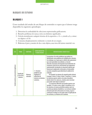 91
matemáticas
BLOQUES DE ESTUDIO
BLOQUE I
Como resultado del estudio de este bloque de contenidos se espera que el alumno tenga
disponibles los siguientes aprendizajes:
Determina la cardinalidad de colecciones representadas gráficamente.1.	
Resuelve problemas de suma y resta con distintos significados.2.	
Calcula mentalmente cualquier término de la expresión a + b = c, siendo a, b, c, núme-3.	
ros dígitos o el 10.
Comunica desplazamientos oralmente o a través de un croquis.4.	
Relaciona el peso y tamaño de dos o más objetos, sean éstos del mismo material o no.5.	
eje tema subtema
conocimientos
y habilidades
orientaciones didácticas
Sentidonuméricoypensamientoalgebraico
Significado
y uso de los
números
Números
naturales
1.1. Resolver
problemas que
impliquen la
utilización de
números en distintos
contextos.
Sepresentanalosniñosproblemasquepodríanser
identificadoscomoproblemasdemultiplicaciónodivisión,
sinembargo,noseesperaqueseutilicentalesoperaciones
queseránaprendidasmásadelante;setratade
ofrecerlessituacionesdebúsquedadeprocedimientosde
resoluciónapartirdelosconocimientosqueadquirieron
anteriormente;deubicarlosensituacionesabiertasque
favorezcanlaexploración,ladiscusiónyelintercambio
conotroscompañerosparadeterminarlavalidezdelo
realizado.
Por ejemplo: los alumnos de segundo grado visitaron
el parque. Fueron 12 niñas, 8 niños, 2 maestras y 1 mamá.
Los alumnos quieren subirse a los autos chocadores
donde entran 4 en cada uno. ¿Cuántos autos necesitan
para poder subir todos los alumnos?
Las respuestas diferentes que puedan aparecer, por
ejemplo, 5 o 6 autos u otras, según si consideran o no a
las maestras y la mamá, permitirán analizar cuál es la
cuestión que plantea el problema. Las escrituras también
formarán parte de las discusiones en el aula, ya que se
continuará el trabajo en este grado sobre el significado de
las escrituras y su relación con el contexto.
 