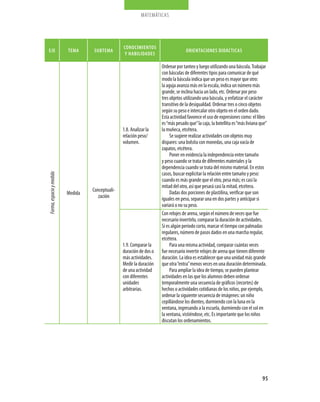 95
matemáticas
eje tema subtema
conocimientos
y habilidades
orientaciones didácticasForma,espacioymedida
Medida
Conceptuali­
zación
1.8. Analizar la
relación peso/
volumen.
Ordenar por tanteo y luego utilizando una báscula.Trabajar
con básculas de diferentes tipos para comunicar de qué
modo la báscula indica que un peso es mayor que otro:
la aguja avanza más en la escala, indica un número más
grande, se inclina hacia un lado, etc. Ordenar por peso
tres objetos utilizando una báscula, y enfatizar el carácter
transitivo de la desigualdad. Ordenar tres o cinco objetos
según su peso e intercalar otro objeto en el orden dado.
Esta actividad favorece el uso de expresiones como: el libro
es“más pesado que”la caja, la botellita es“más liviana que”
la muñeca, etcétera.
Se sugiere realizar actividades con objetos muy
dispares: una bolsita con monedas, una caja vacía de
zapatos, etcétera.
Poner en evidencia la independencia entre tamaño
y peso cuando se trata de diferentes materiales y la
dependencia cuando se trata del mismo material. En estos
casos, buscar explicitar la relación entre tamaño y peso:
cuando es más grande que el otro, pesa más; es casi la
mitad del otro, así que pesará casi la mitad, etcétera.
Dadas dos porciones de plastilina, verificar que son
iguales en peso, separar una en dos partes y anticipar si
variará o no su peso.
1.9. Comparar la
duración de dos o
más actividades.
Medir la duración
de una actividad
con diferentes
unidades
arbitrarias.
Con relojes de arena, según el número de veces que fue
necesario invertirlo, comparar la duración de actividades.
Si es algún periodo corto, marcar el tiempo con palmadas
regulares, número de pasos dados en una marcha regular,
etcétera.
Para una misma actividad, comparar cuántas veces
fue necesario invertir relojes de arena que tienen diferente
duración. La idea es establecer que una unidad más grande
que otra“entra”menos veces en una duración determinada.
Para ampliar la idea de tiempo, se pueden plantear
actividades en las que los alumnos deben ordenar
temporalmente una secuencia de gráficos (recortes) de
hechos o actividades cotidianas de los niños, por ejemplo,
ordenar la siguiente secuencia de imágenes: un niño
cepillándose los dientes, durmiendo con la luna en la
ventana, ingresando a la escuela, durmiendo con el sol en
la ventana, vistiéndose, etc. Es importante que los niños
discutan los ordenamientos.
 
