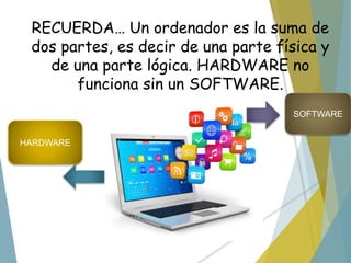 RECUERDA… Un ordenador es la suma de
dos partes, es decir de una parte física y
de una parte lógica. HARDWARE no
funciona sin un SOFTWARE.
HARDWARE
SOFTWARE
 