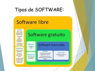 Tipos de SOFTWARE:
 
